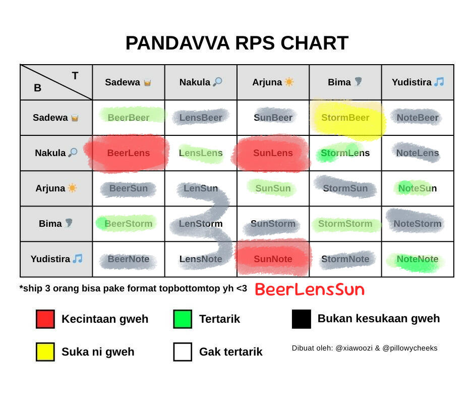 PDVV RPS Chart! (Gray means OK!)